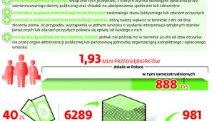 Zasady wydawania indywidualnych interpretacji