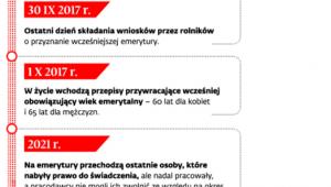 Co się będzie działo