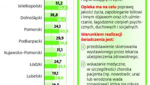 Opieka paliatywna i hospicyjna