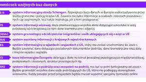 Słowniczek unijnych baz danych
