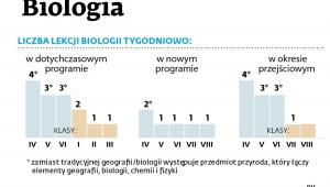 Biologia