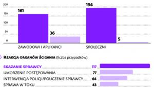 Praca kuratorów