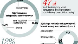 Powszechny dostęp
