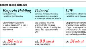 Fiskus kontra spółki giełdowe