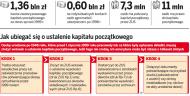 Niższa emerytura za brak kapitału początkowego