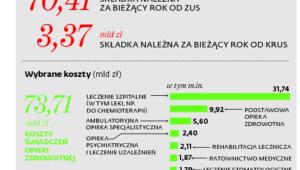 PLAN FINANSOWY NFZ NA 2017 R.