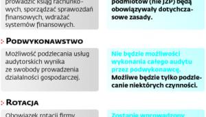 Tak jest tak będzie, co ma się zmienić