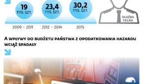 8-letnia wojna z automatami