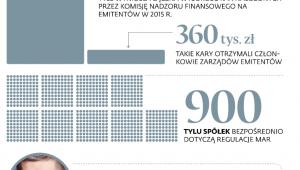 Drastyczność na papierze