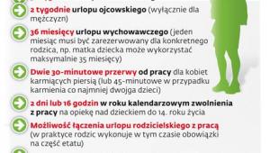 Przywileje pracujących rodziców