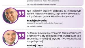Spór pomiędzy politykami a prawnikami zaostrza się