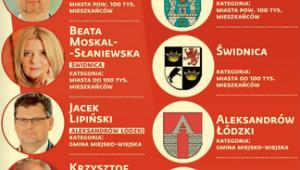 Perły Samorządu 2017