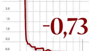 3-miesięczna stopa LIBOR dla franka szwajcarskiego