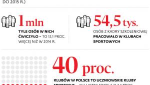 Kluby sportowe