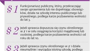 Nadużycie uprawnień przez funkcjonariusza