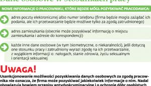Dane osobowe w stosunkach pracy
