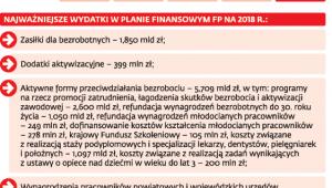 Walka z bezrobociem