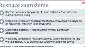 Rosnące zagrożenie