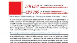 walka o lepsze jutro dla firm