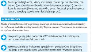 Zmiany w unijnym VAT