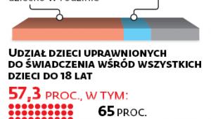 Pomoc dla rodzin