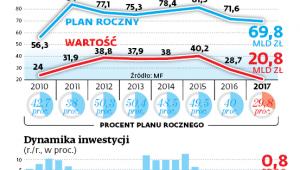 Wydatki z budżetu środków europejskich