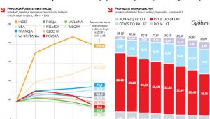 Pracodawcy odczuwają deficyt rąk do pracy