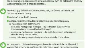 Obowiązki pracodawców wobec ZUS