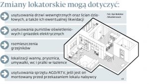 Zmiany lokatorskie mogą dotyczyć: