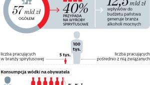 Mocne liczby polskiego spirytusu