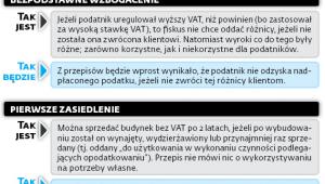 Najważniejsze zmiany w VAT