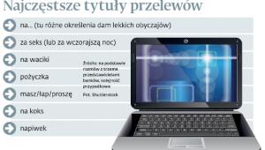 Najczęstsze tytuły przelewów