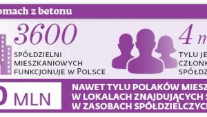 W domach z betonu