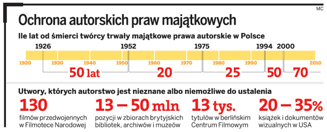 Wybitne dzieła nieznanych twórców i autorów trafią do czytelników