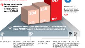Samorządowe programy zdrowotne