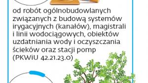 Fiskus chce podatku według dwóch stawek VAT