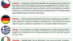 Zasady opłacania składek w wybranych krajach UE