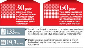Powoli, bez planów