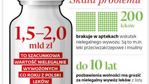 Skala problemu