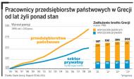 Nowy scenariusz dla Grecji: upadek i powrót drachmy