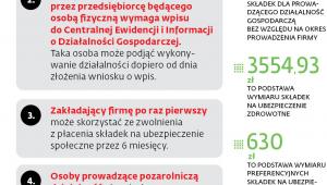 Zasady podlegania ubezpieczeniom społecznym przez przedsiębiorców