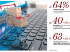 Polski e-commerce rozbiera DaWandę
