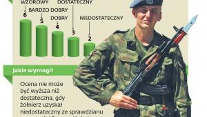 Opiniowanie służbowe żołnierzy zawodowych