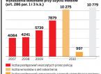 Za kradzież konta na portalu aukcyjnym grozi więzienie