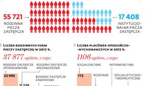 Opieka na dziećmi