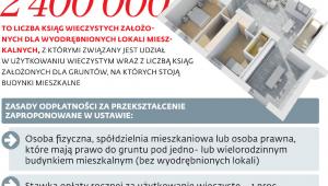 Uwłaszczenie w liczbach