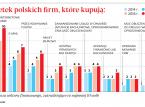 PKO i PFR konkurencją dla Google’a