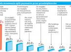 Split payment: Przymusowa dobrowolność