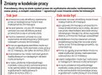 Umowa na czas określony będzie trwała maksymalnie dwa lata. Rewolucja w kodeksie pracy?