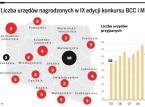 Ubyło urzędów skarbowych przyjaznych podatnikom